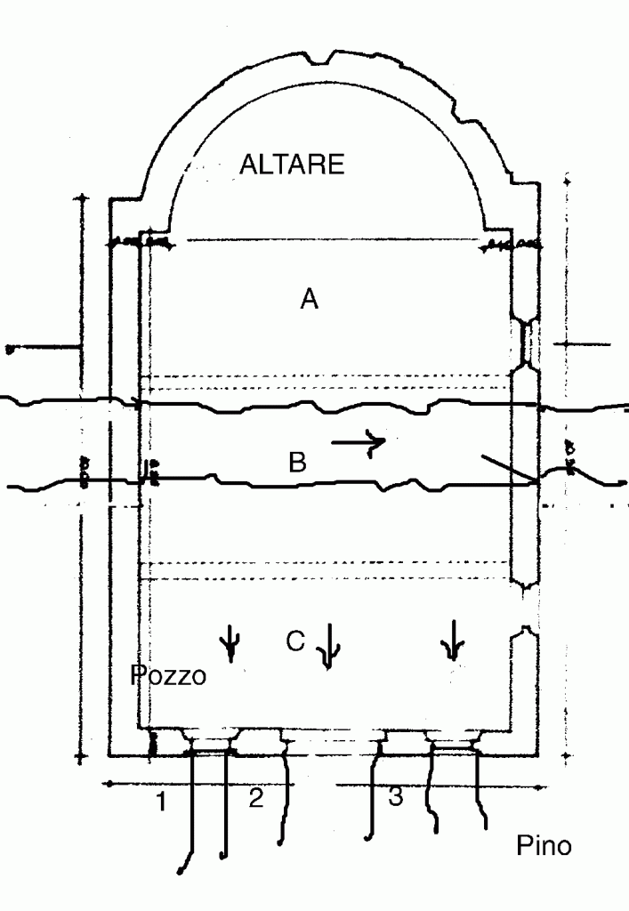 Rilievi Sesto Calende